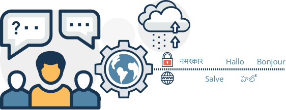 website localization